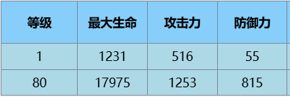 丝·魔术师角色介绍介绍开元棋牌试玩尘白禁